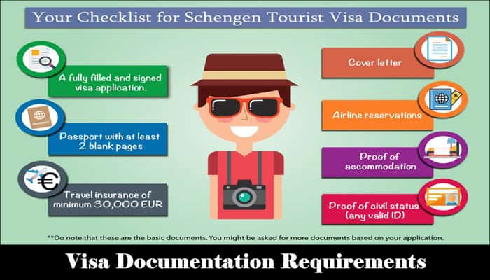 A checklist with passport, visa forms, photos, and financial documents laid out on a table