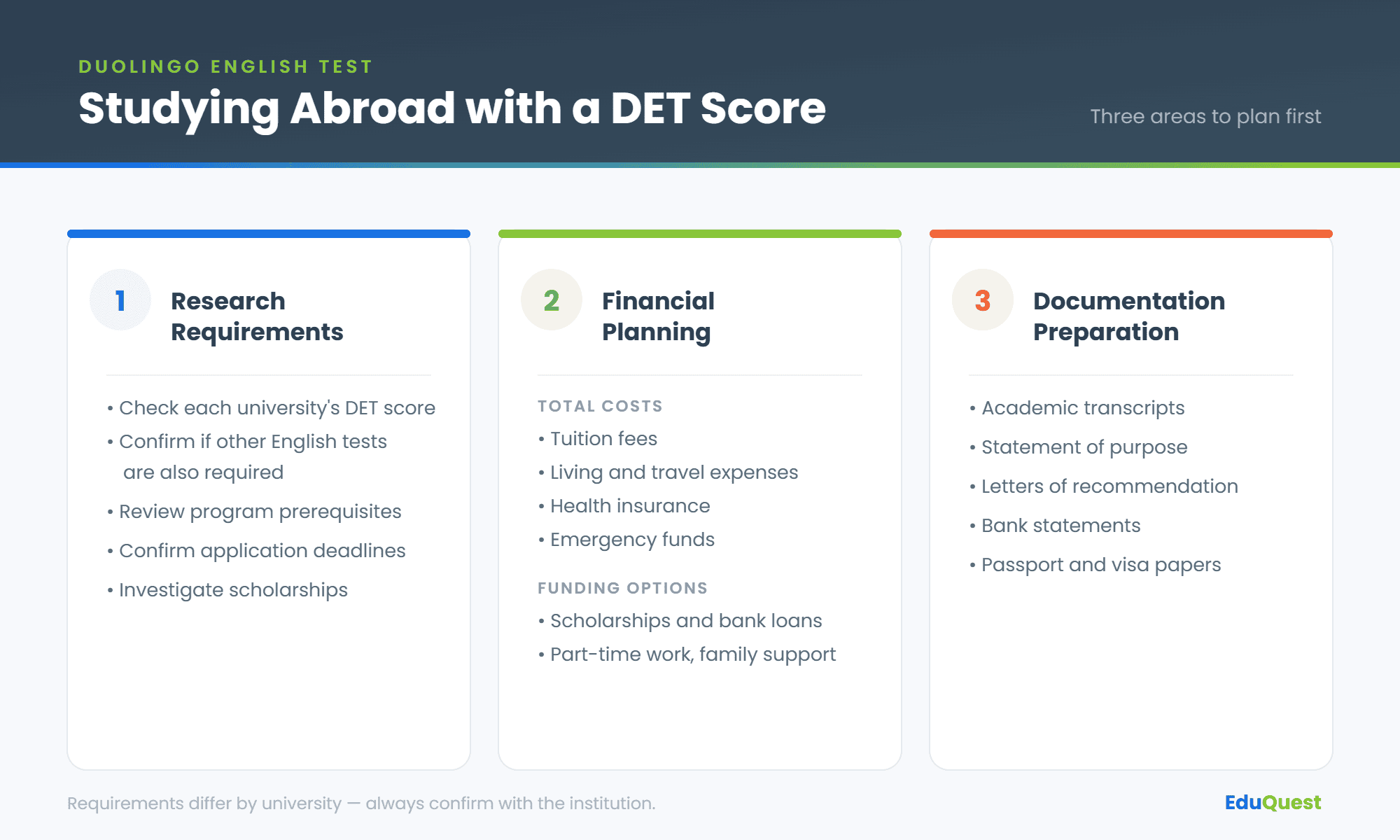 Three planning areas for studying abroad with a Duolingo English Test score: researching university requirements, financial planning and document preparation