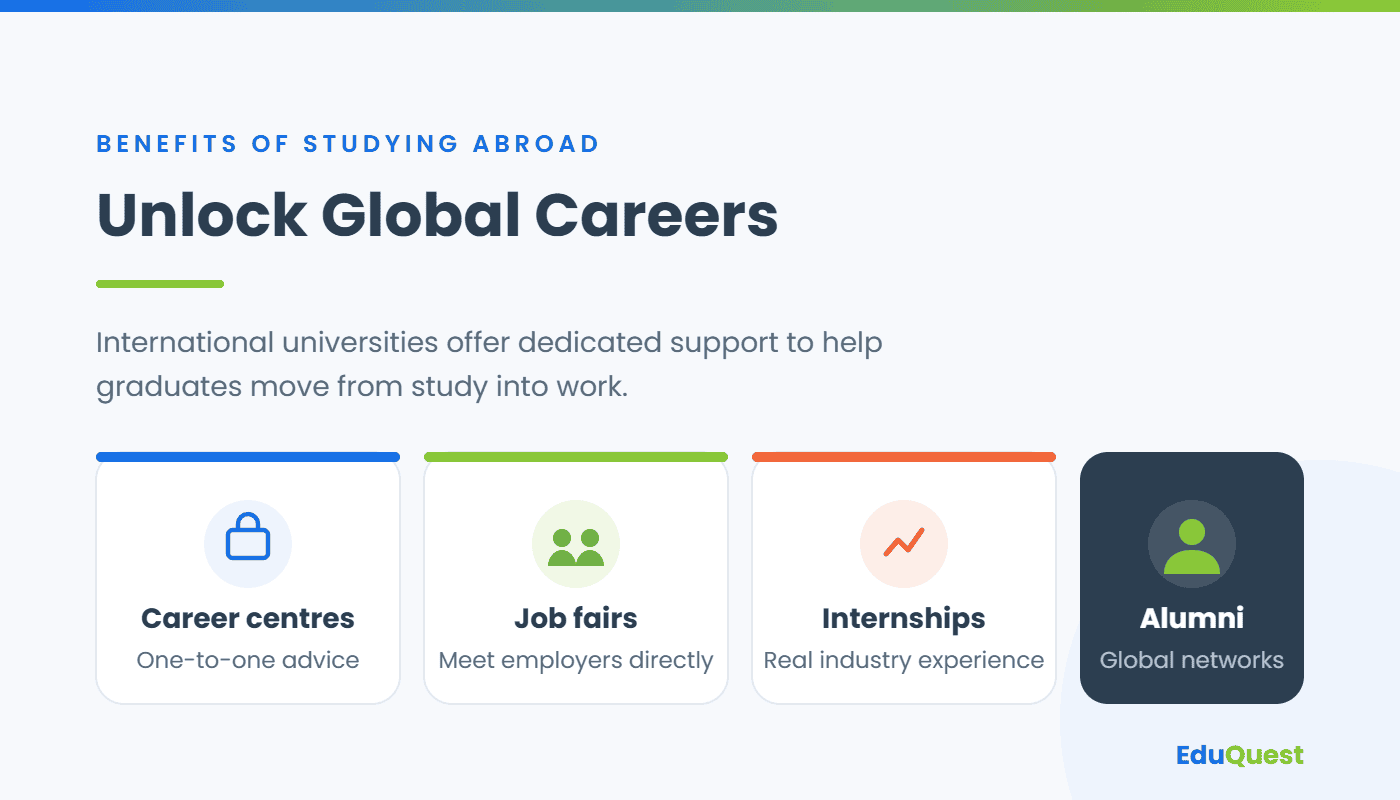 Career support at international universities: career centres, job fairs, internships and alumni networks