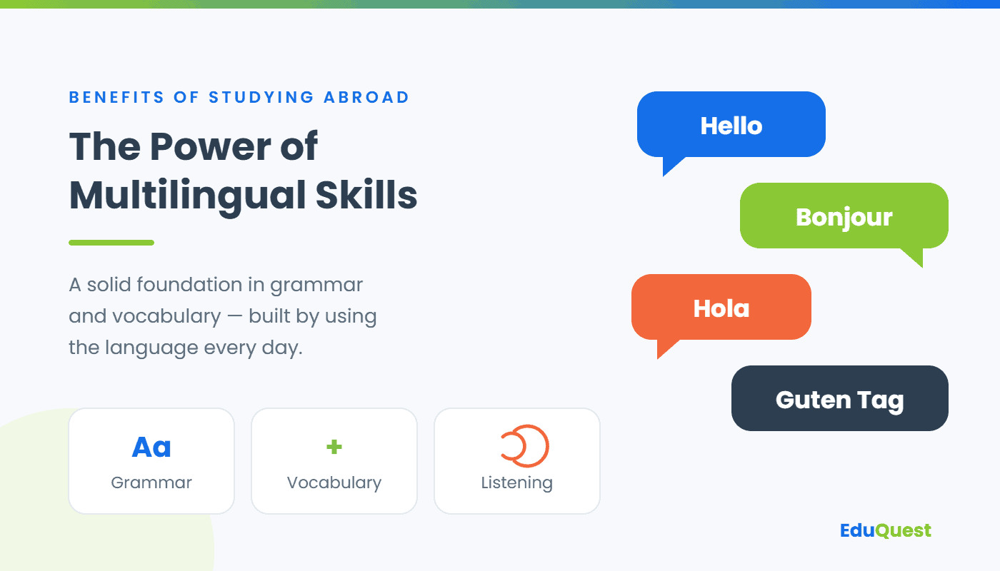 Multilingual communication skills built through study abroad — grammar, vocabulary and listening