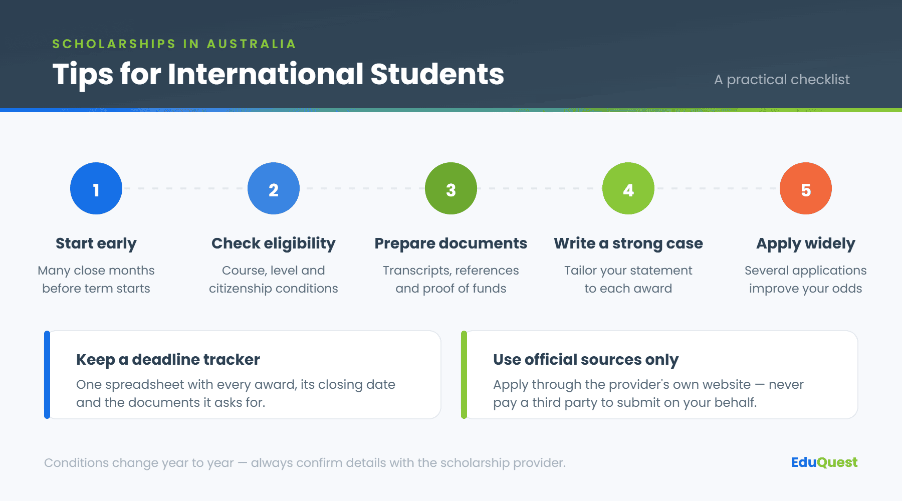Five-step scholarship checklist for international students: start early, check eligibility, prepare documents, write a strong case and apply widely