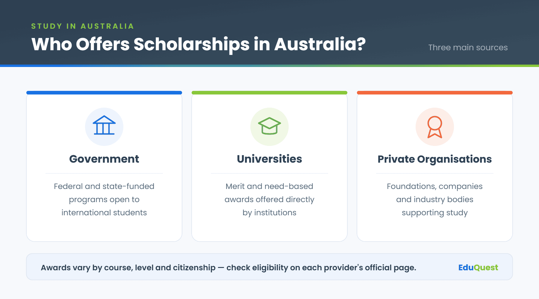 Three sources of scholarships in Australia: government, universities and private organisations
