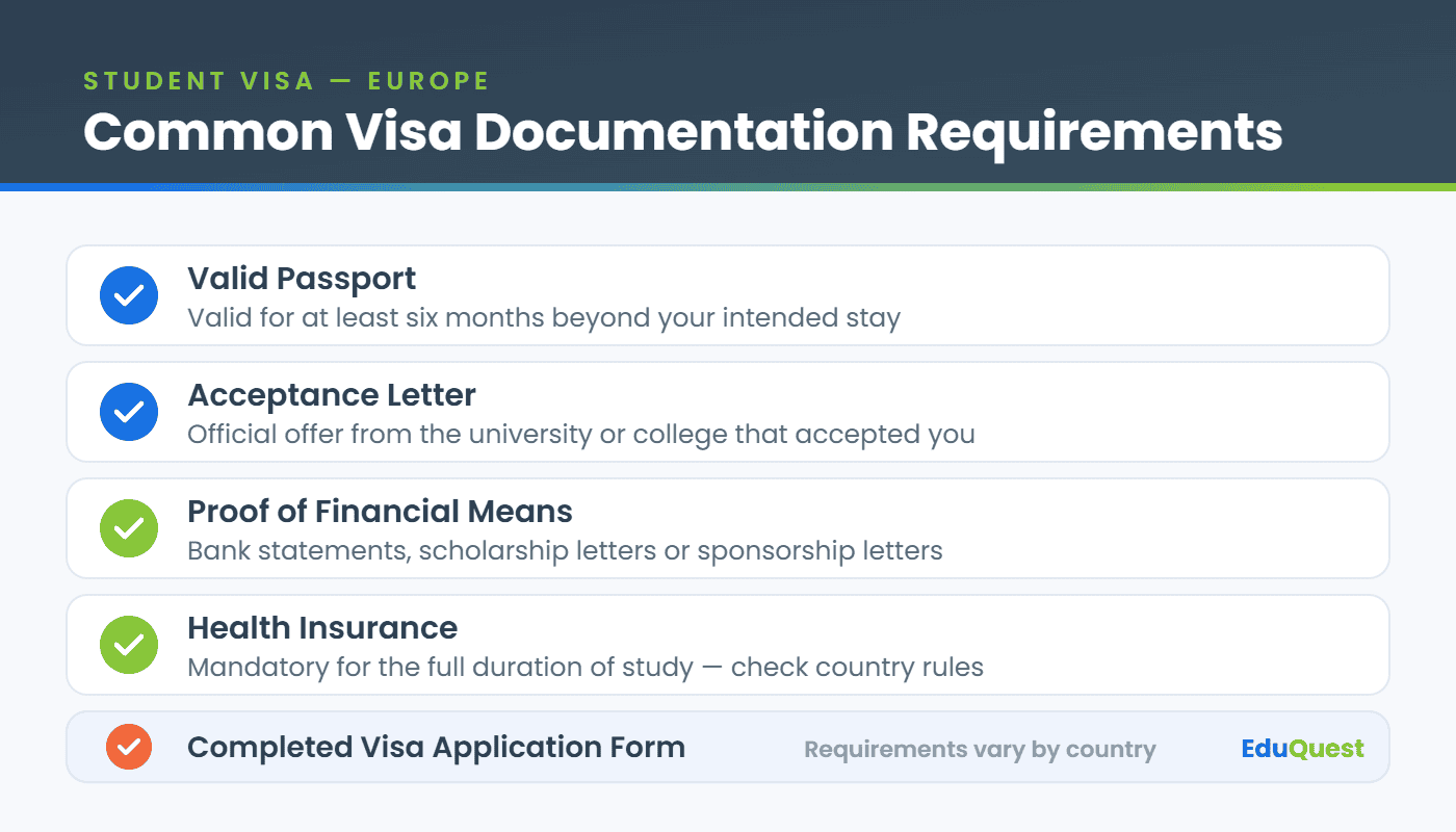 Checklist of common European student visa documents: valid passport, acceptance letter, proof of financial means, health insurance and visa application form